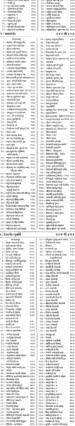 પદમ પુરણ: Padma Purana in Gujarati